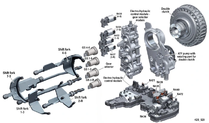 Things to keep in mind before buying Used Transmission