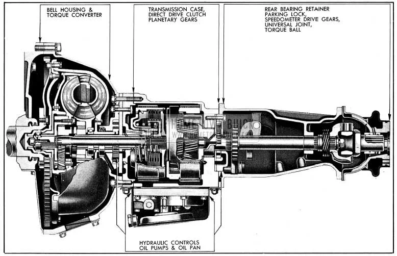 Why Choose Buick transmissions?